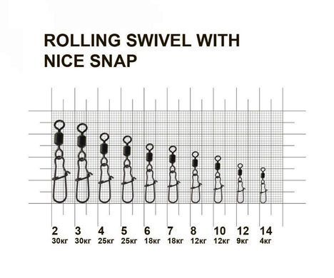 Вертлюг з застібкою MiniMax Rolling Swivel With Nice Snap #4